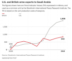 2018-10-22 Germany halts arms deals with Saudi Arabia, encourages allies to do the same, Washington Post