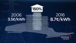 2018-06-04 Election - The people of Ontario don't like the high cost of nuclear energy. The Federal Govt, the 1%, and the spin doctors think nuclear energy is great.