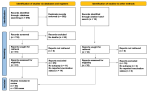 2024-11-17   A Systematic Review Of Autopsy Findings In Deaths After COVID-19 Vaccination