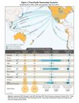 2014-01-28   Kerry signals advance of 'North American Union' plan  (TPP).   Map of countries.