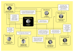 Anatomy of a Campus Coup, NY Times AND UVA (University of Virginia) Teresa Sullivan Ouster Reveals Corporate Control Of Public Education, Huffington Post